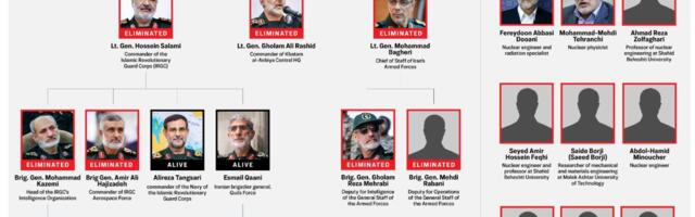 Iisraeli poolt tapetud Iraani sõjaväe võtmeisikud ja tuumateadlased