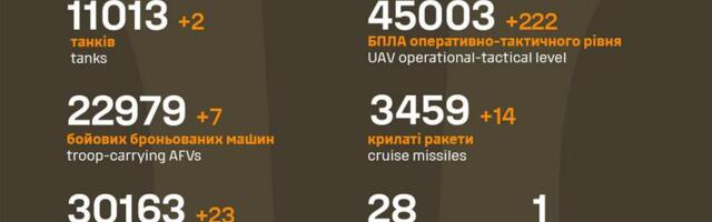 Sõja ülevaade: 1234. päev – üks küla veel langes