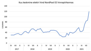 Ühed tööle, teised säästma