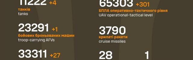 Sõja ülevaade: 1315. päev – vene pool edeneb