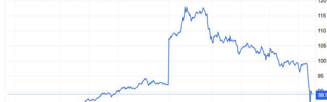 Nafta hind langes järsult pärast seda, kui Trump ütles, et sõda on läbi