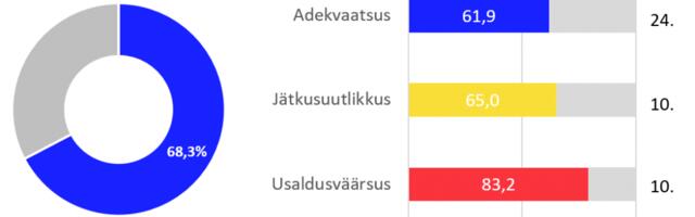 Sammastele toetuv pensionisüsteem on viltu vajumas, I sammas võiks edaspidi sõltuda riigis elatud ajast
