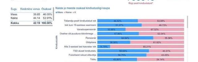 Tervisekassa: saame hinnata kindlustuseta inimeste suurusjärku, andmed ei ole isikustatavad