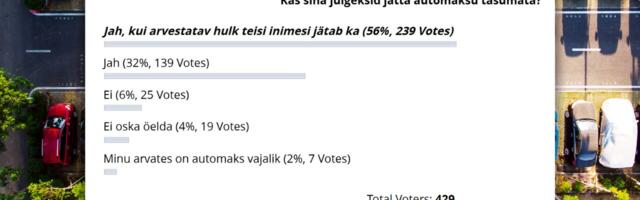 88% vastanutest jätaks protestiks automaksu tasumata (kui teised teeksid sama)