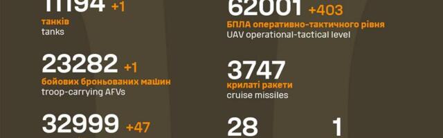 Sõja ülevaade: 1307. päev – mitmes rindelõigus olukord halveneb