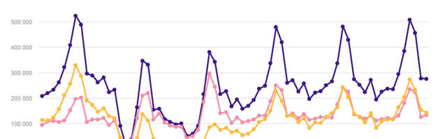 Statistikaamet: Majutusettevõtetes peatus oktoobris pea kümnendiku võrra enam turiste kui eelmisel aastal