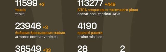 Sõja ülevaade: 1430. päev – tugevam konveier läks töösse