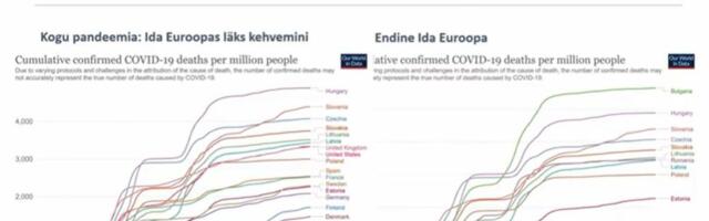 Lutsar: Eesti sai pandeemiaga Ida-Euroopa riikidest kõige paremini hakkama