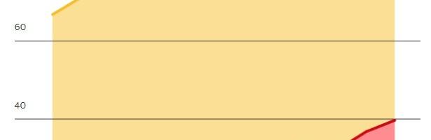 Linnamaasturid paiskavad globaalselt õhku rohkem heitmeid kui suurriigid