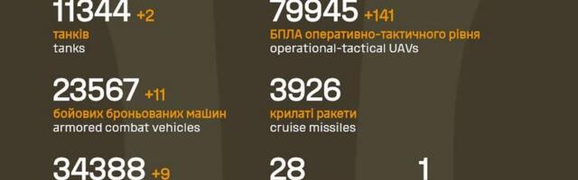 Sõja ülevaade: 1359. päev – suur korruptsioonijuhtum Ukrainas kogub tuure