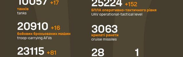 Sõja ülevaade: 1087. päev – Valge Maja signaalid teevad muret