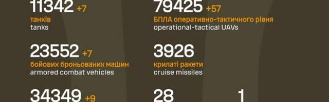 Sõja ülevaade: 1356. päev – sammhaaval vene pool edeneb