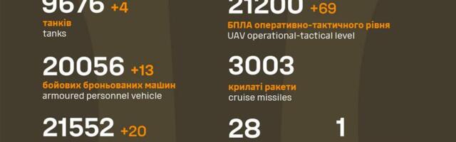 Sõja ülevaade: 1044. päev – Ukraina linn peatselt langemas