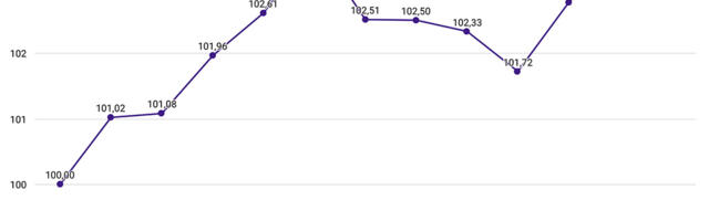 Statistikaamet: hinnatõus märtsis 3,6 protsenti