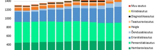TAI: Eriarsti- ja õendusabiasutusi tuli juurde, perearstiabiasutusi jäi vähemaks