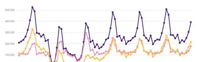 Statistikaamet: Turistide arv kasvas juunis 2 protsenti