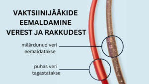 Looduslikud ravimeetodid Covidi vaktsiiniga seotud kahjustuste korral, 1. osa