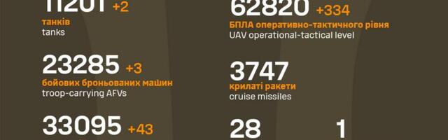 Sõja ülevaade: 1309. päev – üks suund võib rindel lagunema hakata