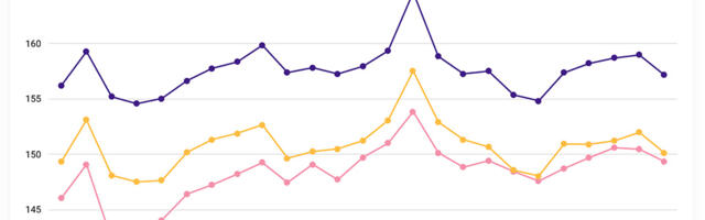 Statistikaamet: tööstustoodangu tootjahinnaindeks pööras detsembris taas langusse