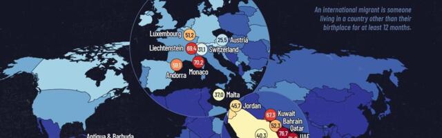 Riigid, kus on suurim rahvusvaheliste migrantide osakaal, võivad teid üllatada Riigid, kus on suurim rahvusvaheliste migrantide osakaal, võivad teid üllatada