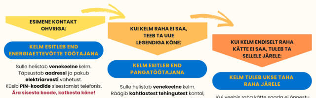 Politsei hoiatab: kelmid pakuvad elektriarvesti vahetust
