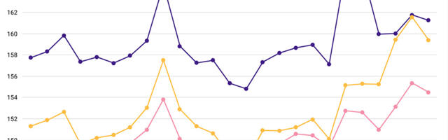 Statistikaamet: Juunis tõusis tööstustoodangu tootjahinnaindeks 3,8 protsenti