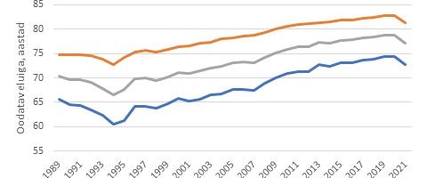 Eesti elanike terviseseisund on paranenud