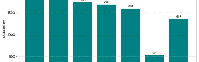 Kuidas asjad päriselt on? Kas uute autode müük tänavu kasvab?