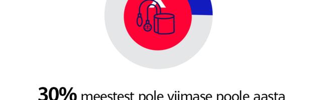 MIKS on vererõhu jälgimine kõrges eas oluline ja kuidas mõõta seda nutikella abil?