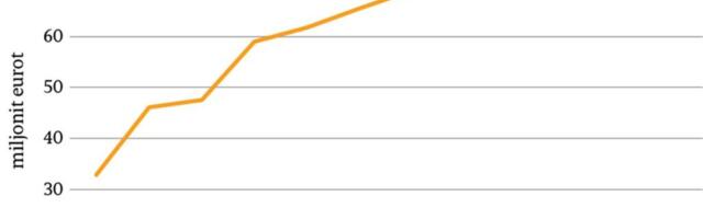 Kiirtoiduvabrikus käib kibe töö