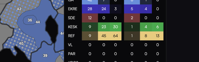 Kanepi vallas juhib samuti pika puuga Isamaa