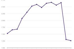 Muuseumid muutuste tuules või tuuleks?