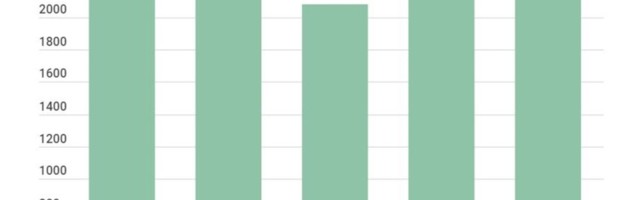 Personalitöötajate palgaraport | 2020. aasta IV kvartal