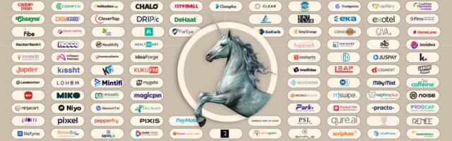 Indian Soonicorn Tracker: List Of India’s Unicorns Of Tomorrow