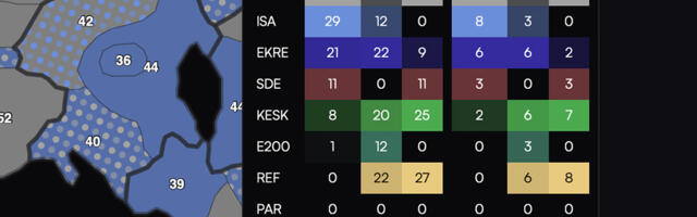 Põlva vallas on erakondade liider Isamaa