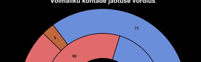 Riigikogu 101 nägu: Kes jääb töötuks? Millised oleksid uued tulijad?