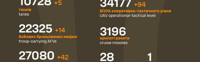 Sõja ülevaade: 1161. päev – Zelenski vastas putini „paraadi rahule”