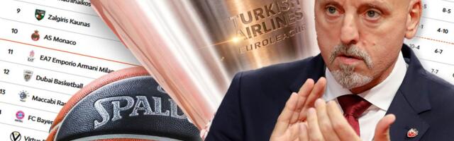 Evroliga ukida licence! Zvezda i Partizan deo istorijskog zaokreta, evo šta to tačno znači