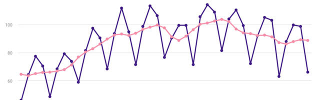 Statistikaamet: Esimeses kvartalis ehitati 5% rohkem