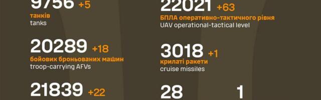 Sõja ülevaade: 1054. päev – muret põhjustavad mitu vene kombitsat