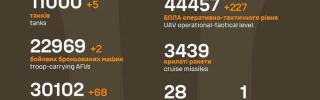 Sõja ülevaade: 1232. päev – pusu parem päev