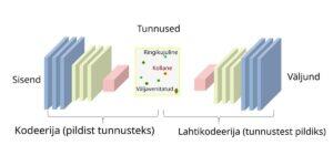 Astronoomid mängivad digitaalse plastiliiniga juba ammu