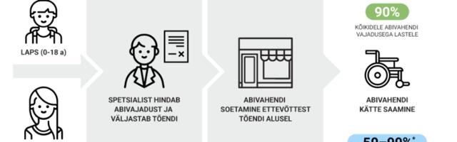 1. septembrist ei pea enam abivahendi soodustuse saamiseks taotlema puuet või vähenenud töövõimet 