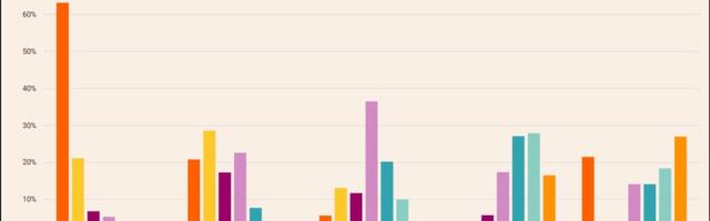 Lapsed saavad taskurahaks üha suuremaid summasid
