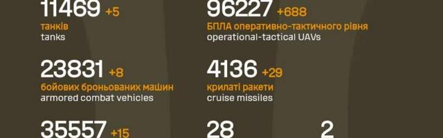 Sõja ülevaade: 1404. päev – kolme Ukraina linna kaotus