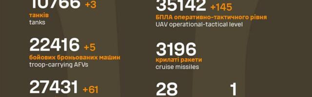 Sõja ülevaade: 1168. päev – Ukraina sisenes uues kohas Venemaale