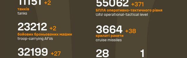 Sõja ülevaade: 1285. päev – vene oodatava pealetungi võimalik suund tuvastatud