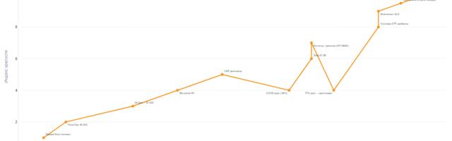 Биткоин против золота: рождение нового защитного актива