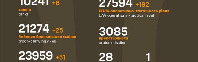 Sõja ülevaade: 1103. päev – Kurski sektoris vene pool edenes