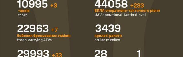 Sõja ülevaade: 1230. päev – kasvav mure seoses vene edukate jõgede ületustega